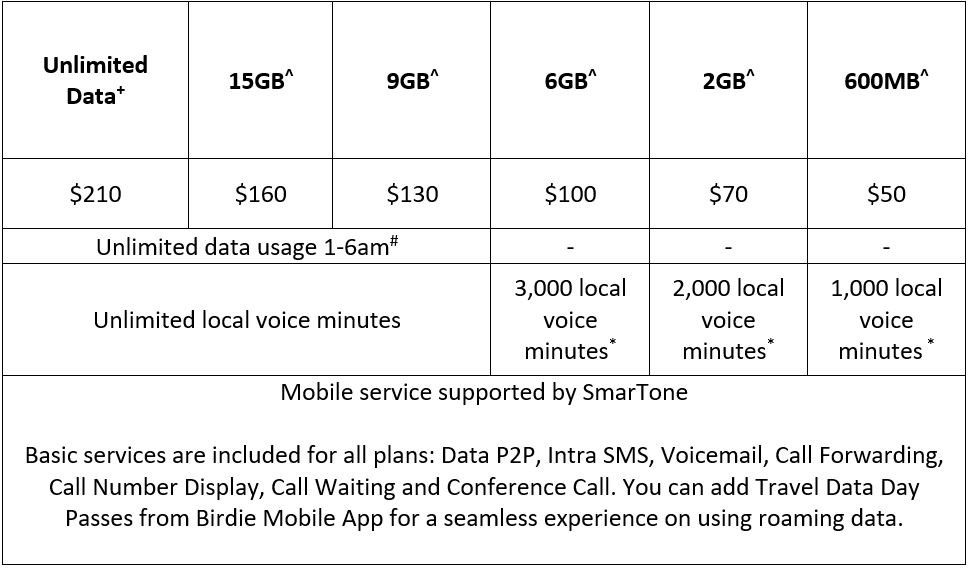 Birdie unveils upgraded monthly plans with data & speed DOUBLE UP offer