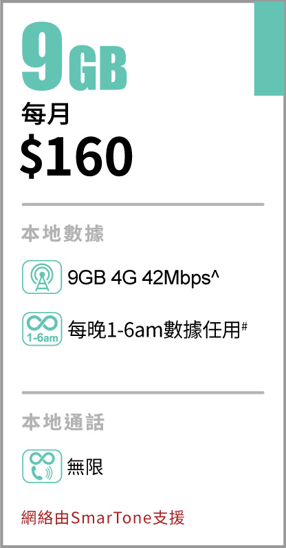 $38/3GB 儲值卡轉台優惠