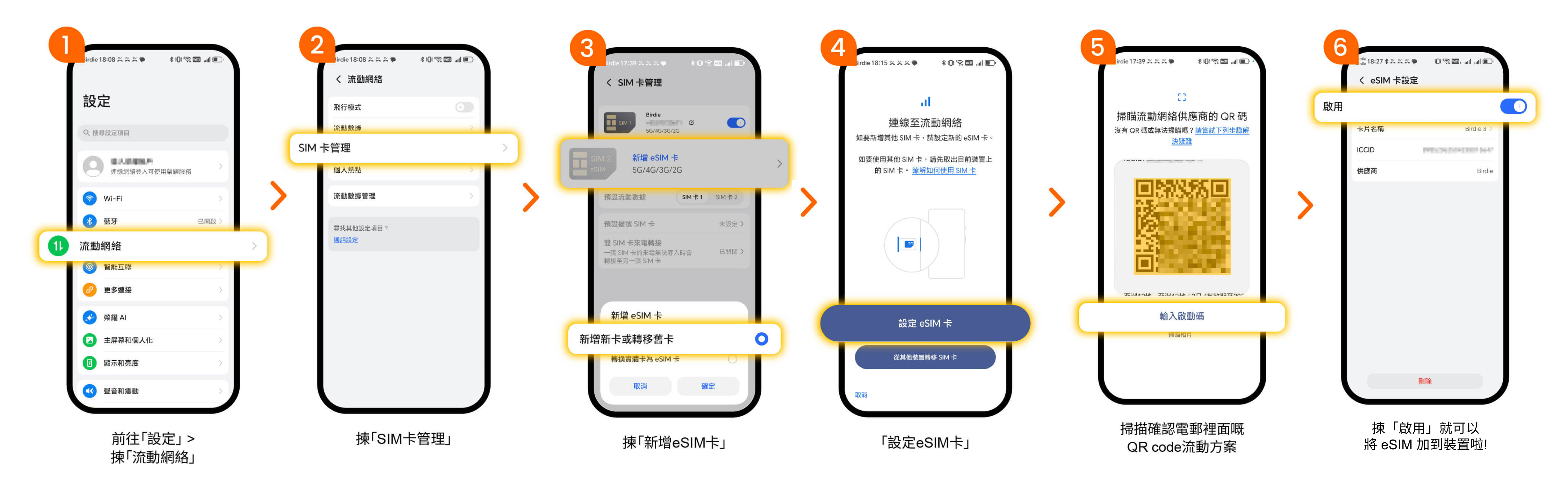 自由鳥eSIM懶人包