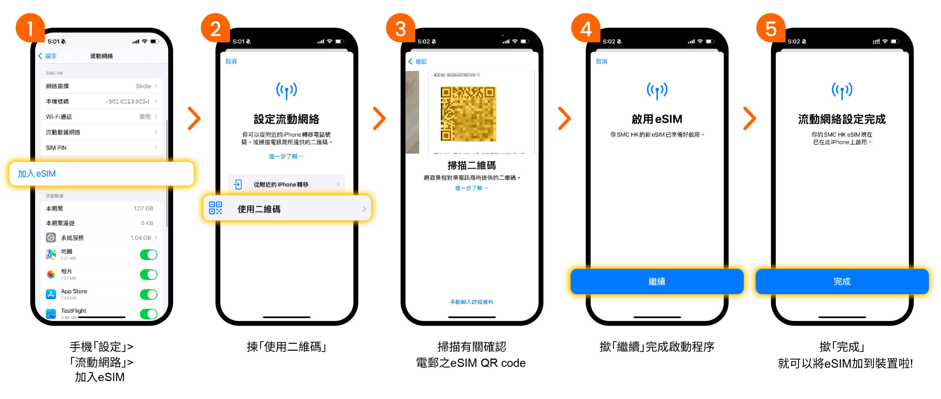 自由鳥eSIM懶人包